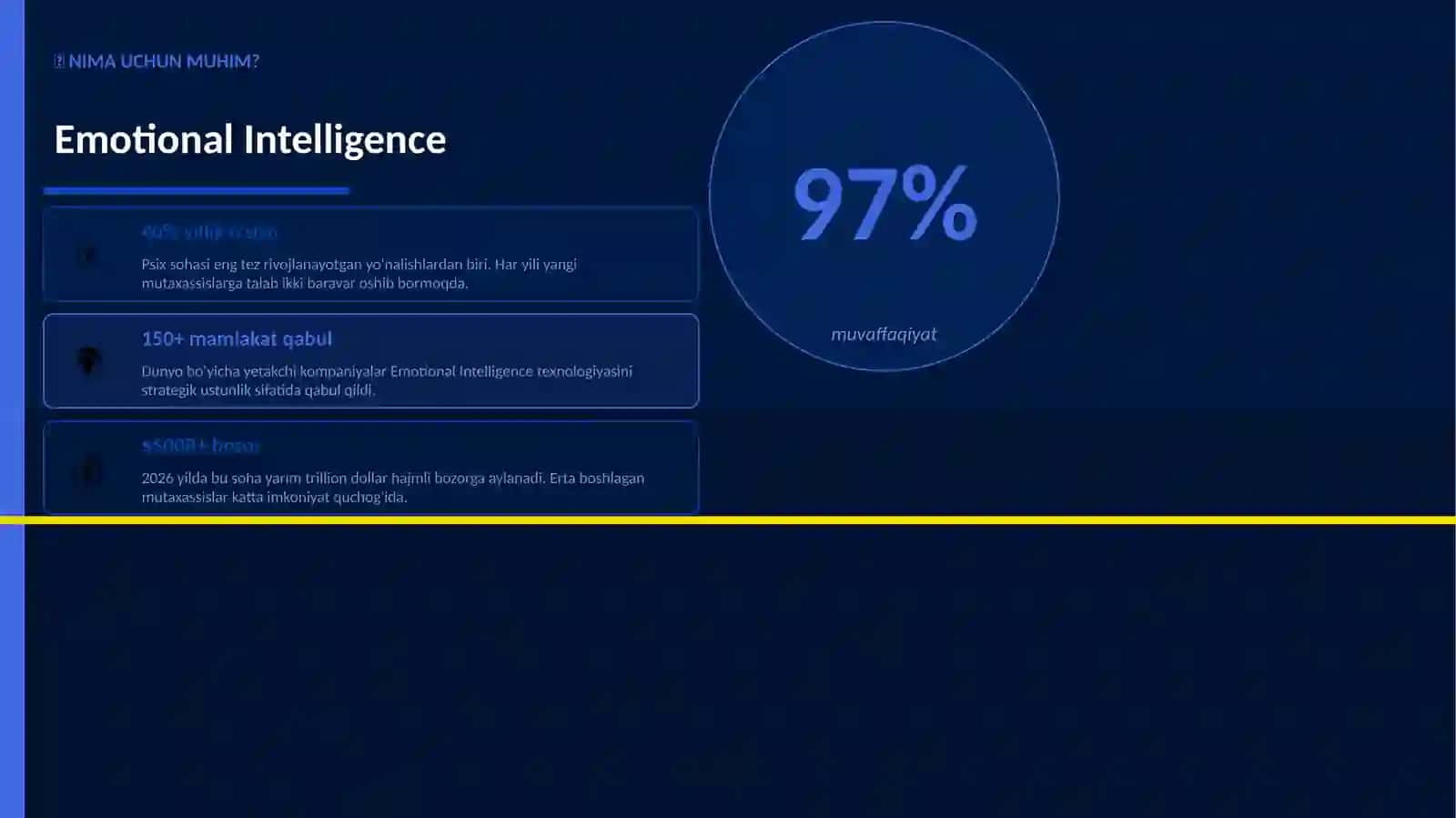 Emotional Intelligence 2