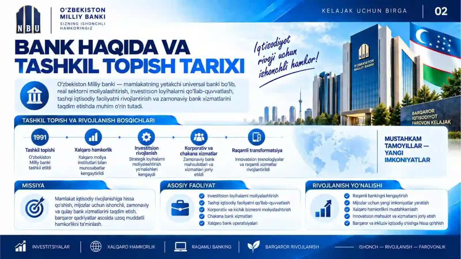 Milliy bank NBU 2
