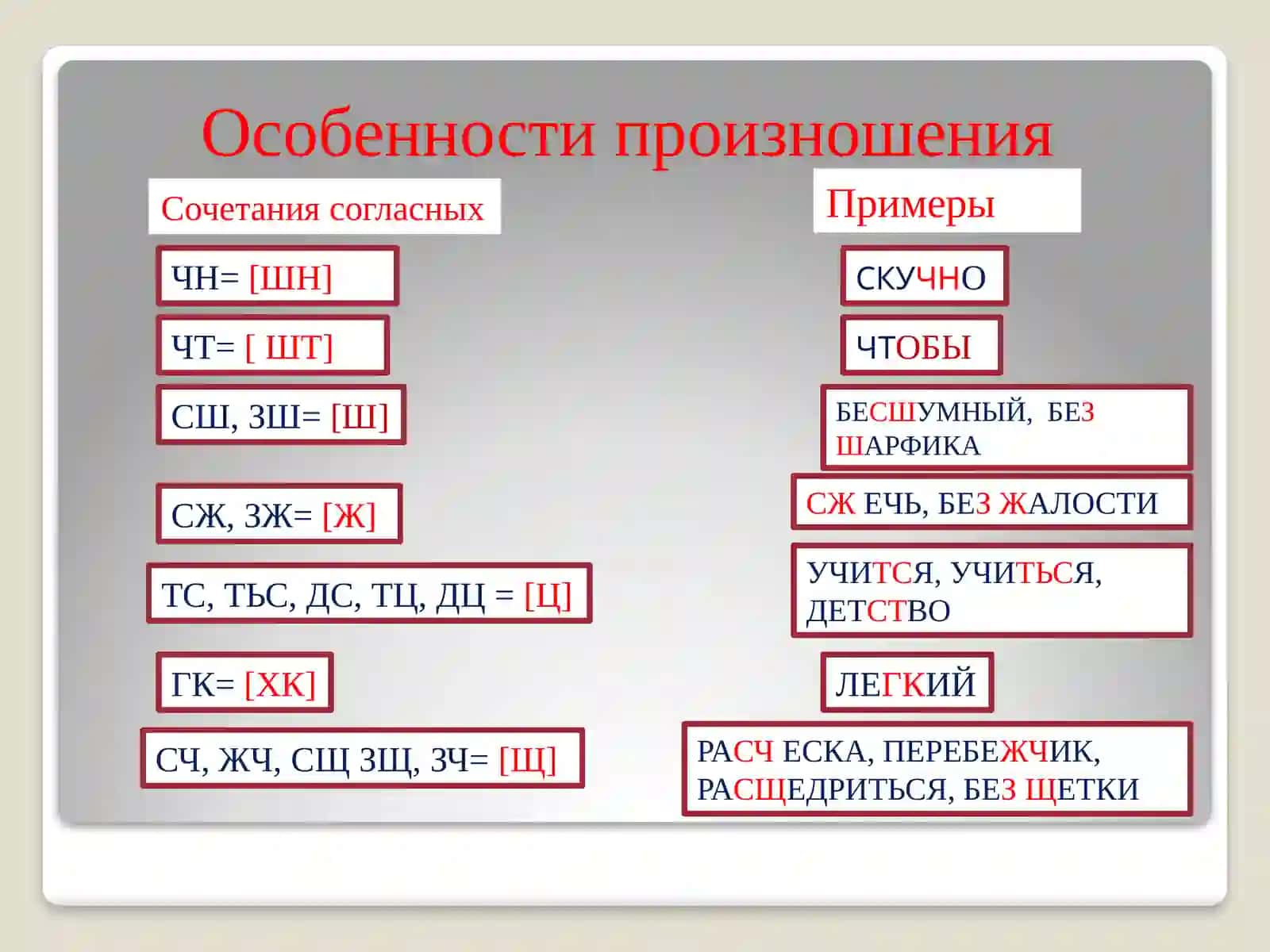 Особенности произношения сочетаний согласных 2