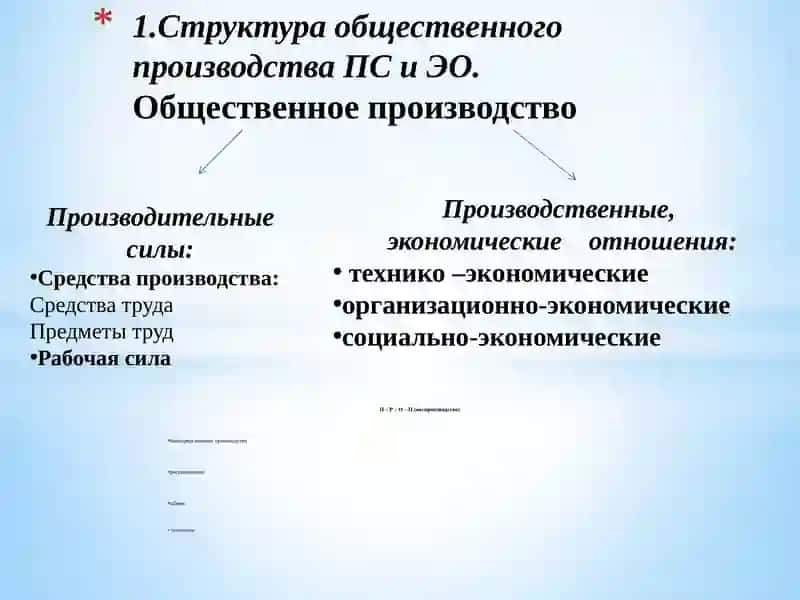 Сущность общественное производство и егофакторы 2