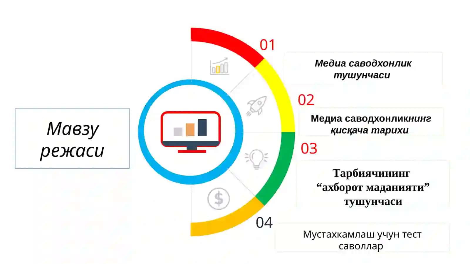 Тарбячи (педагог)нинг медиа саводхонлиги 2