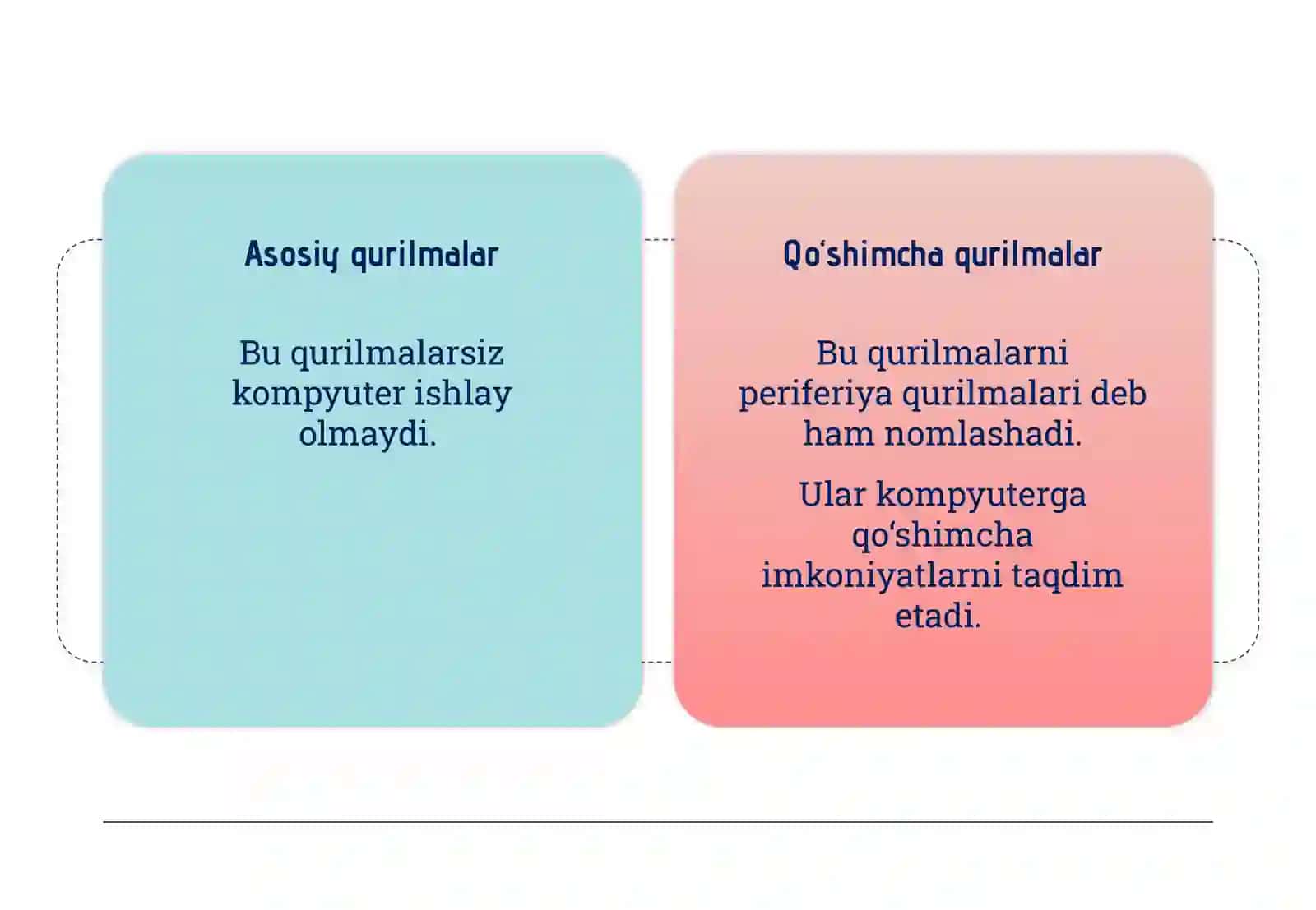 Qo‘shimcha qurilmalar 2