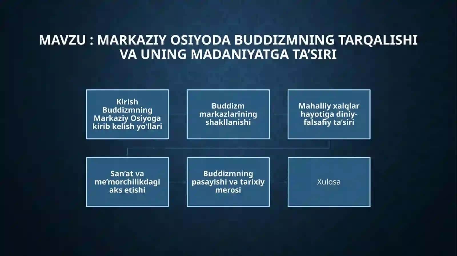 MARKAZIY OSIYO XALQLARI MADANIYATI TARIXI 2