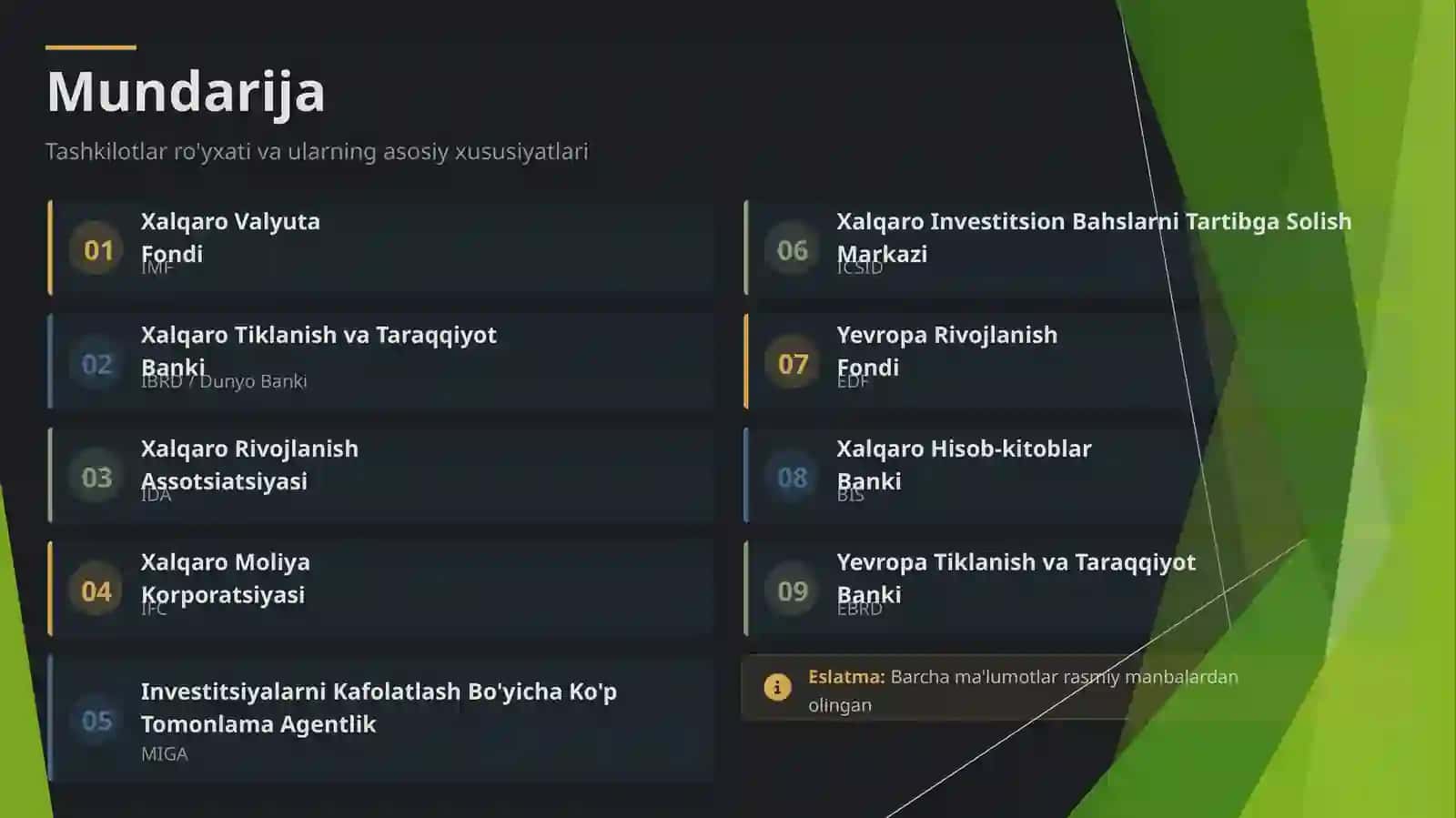 Bolgariya Xalq Respublikasining Xalqaro Moliyaviy Tashkilotlardagi A'zoligi 2