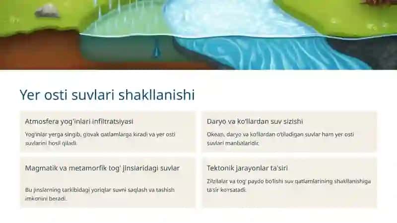 Yer osti suvlari va ularni shakllanishi. Grunt suvlarining rejimi va ularni gidrogeologik xarita va kesmalarda ko'rsatish 2