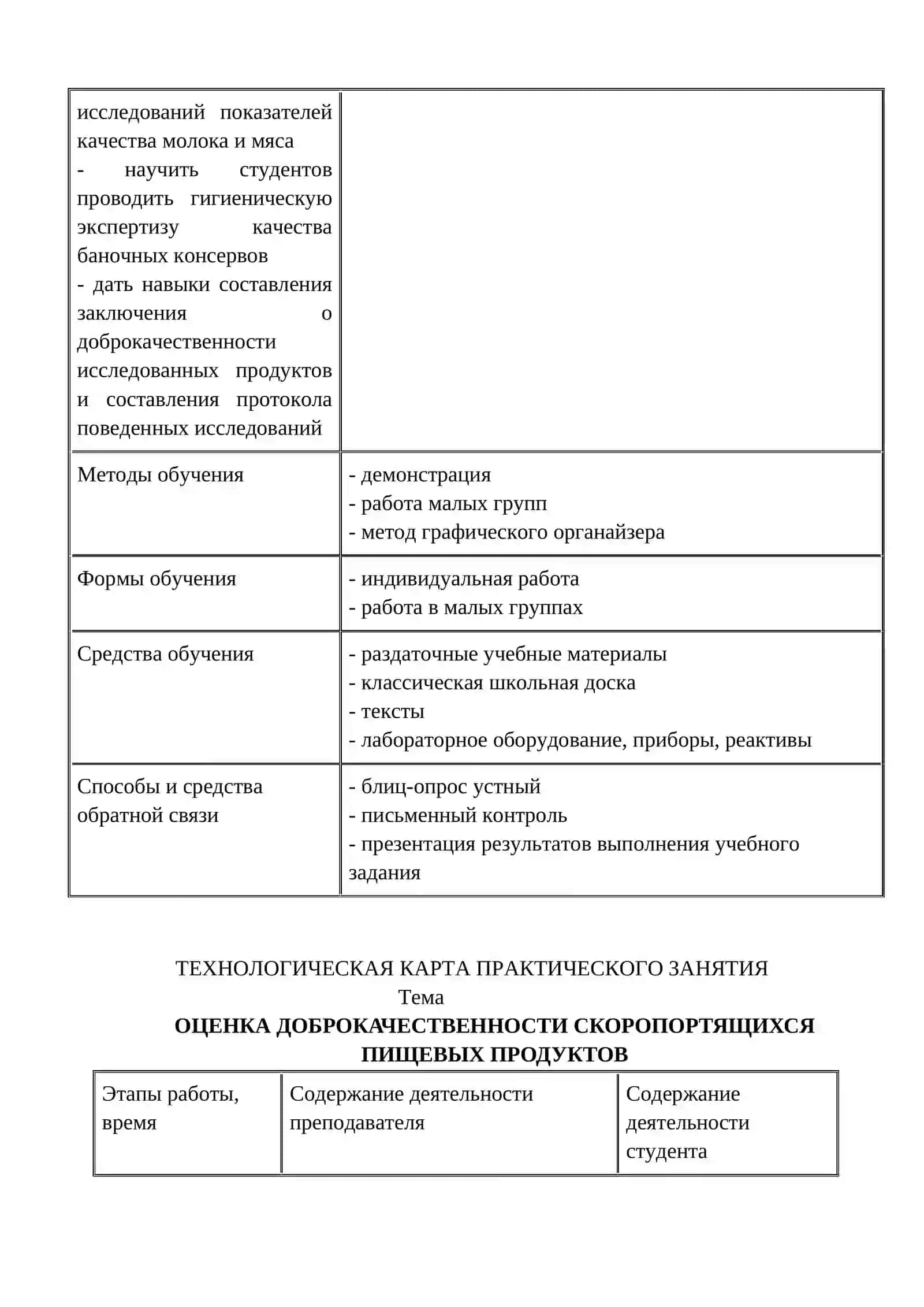 ОЦЕНКА ДОБРОКАЧЕСТВЕННОСТИ СКОРОПОРТЯЩИХСЯ ПИЩЕВЫХ ПРОДУКТОВ 2