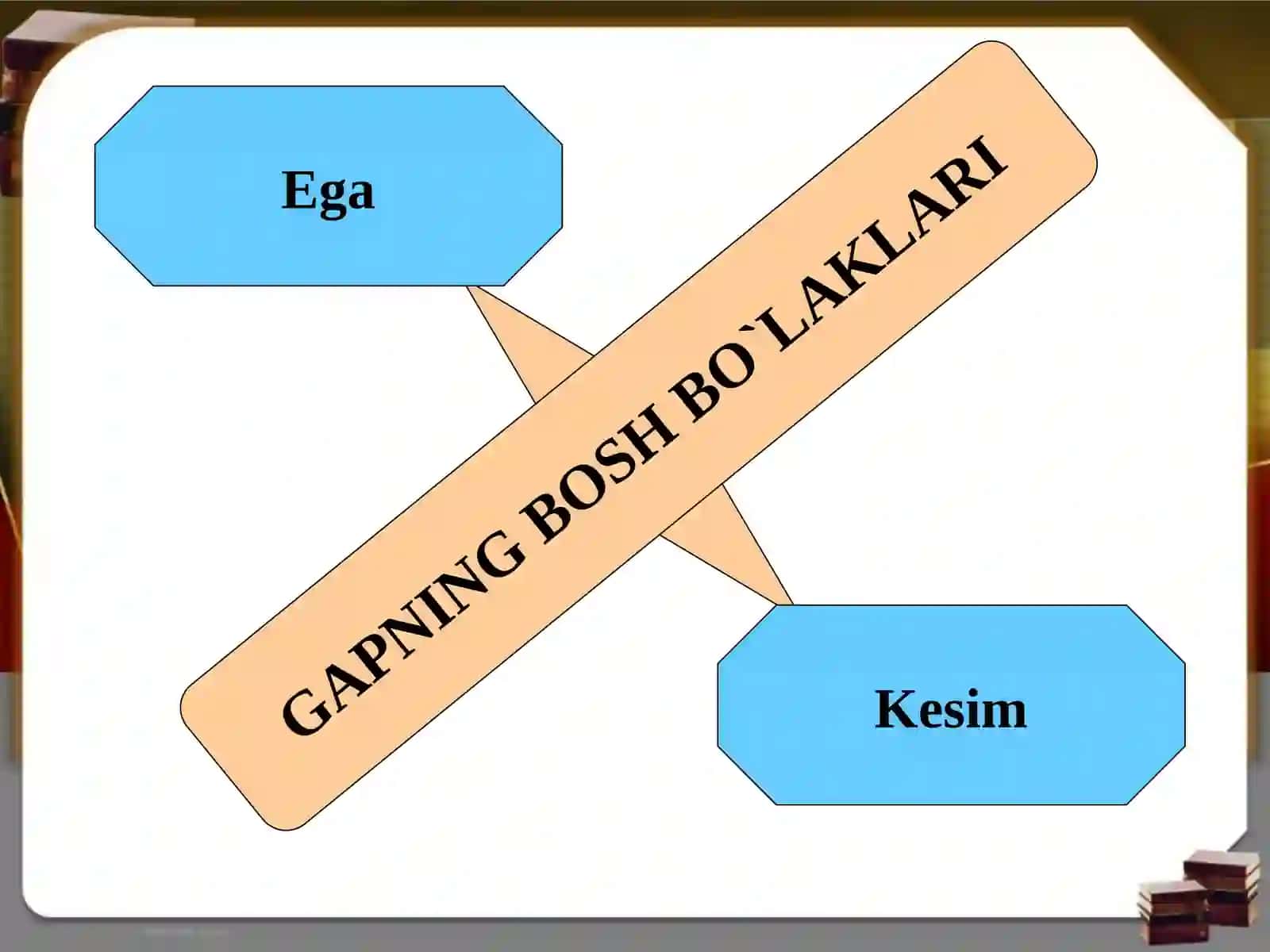 Ega va uning ifodalanishi 2