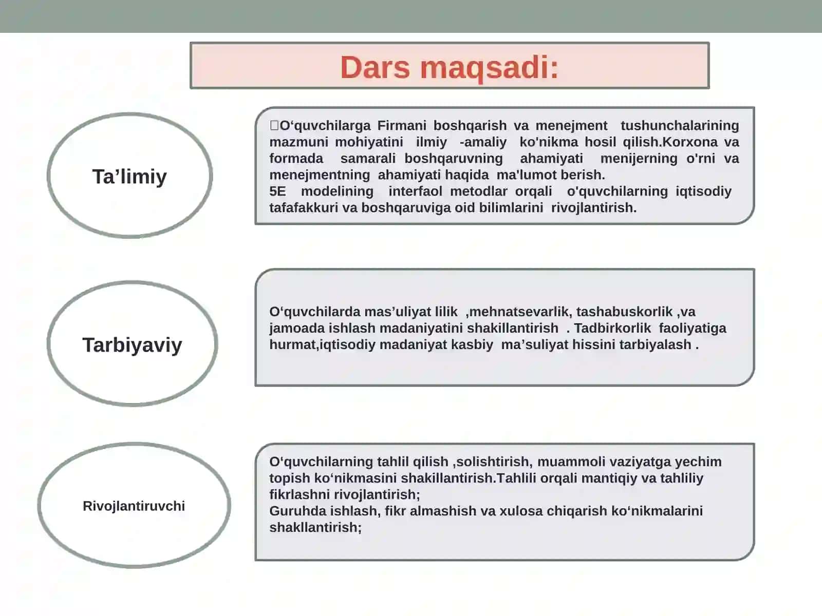 Firmaniboshqarish - menejment mavzusini 5E modeli asosida o'qitish usullari 2