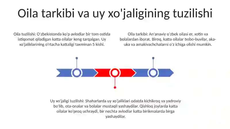 Aholining Oilaviy Tarkibi 2