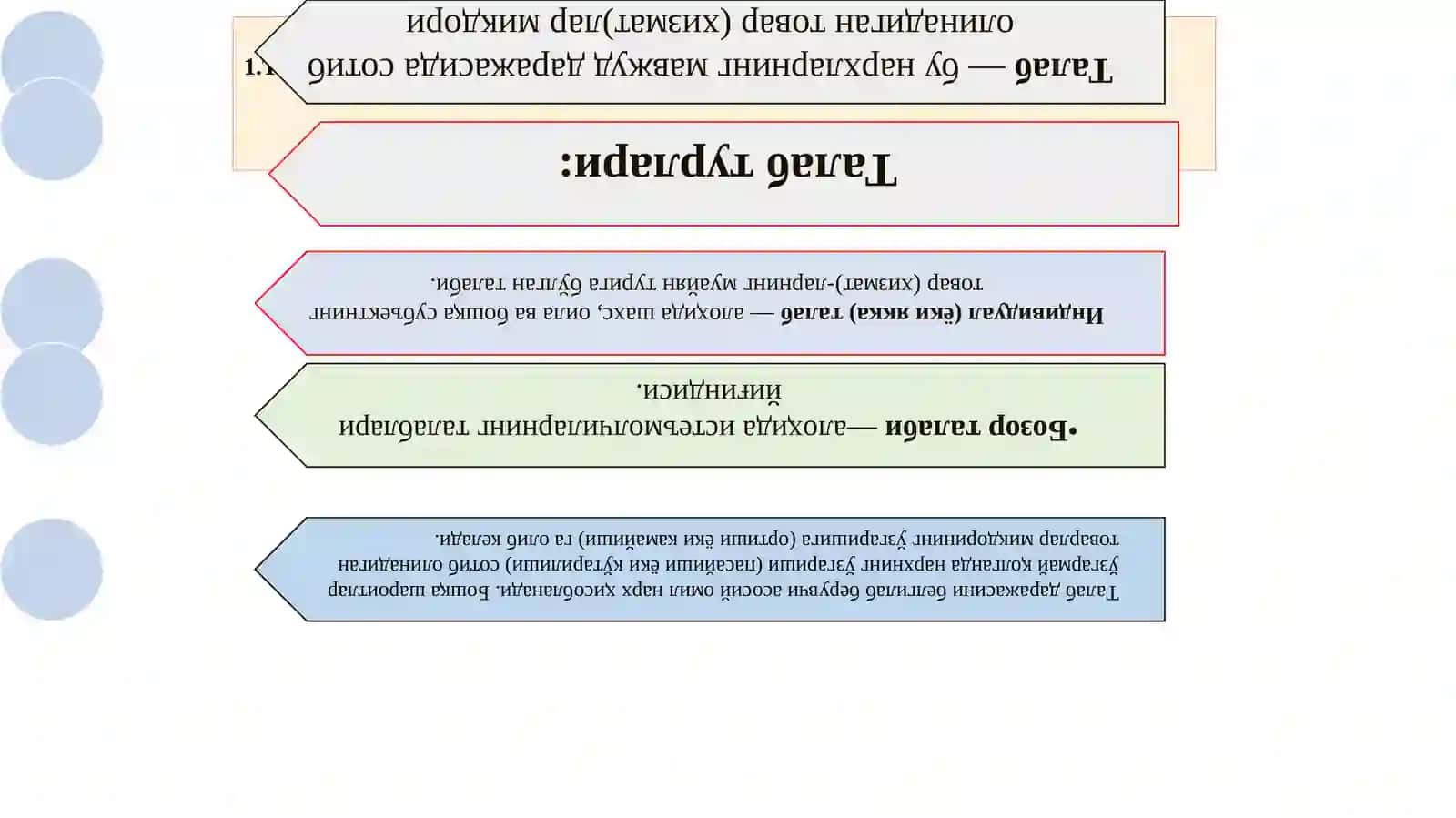Талаб ва 2