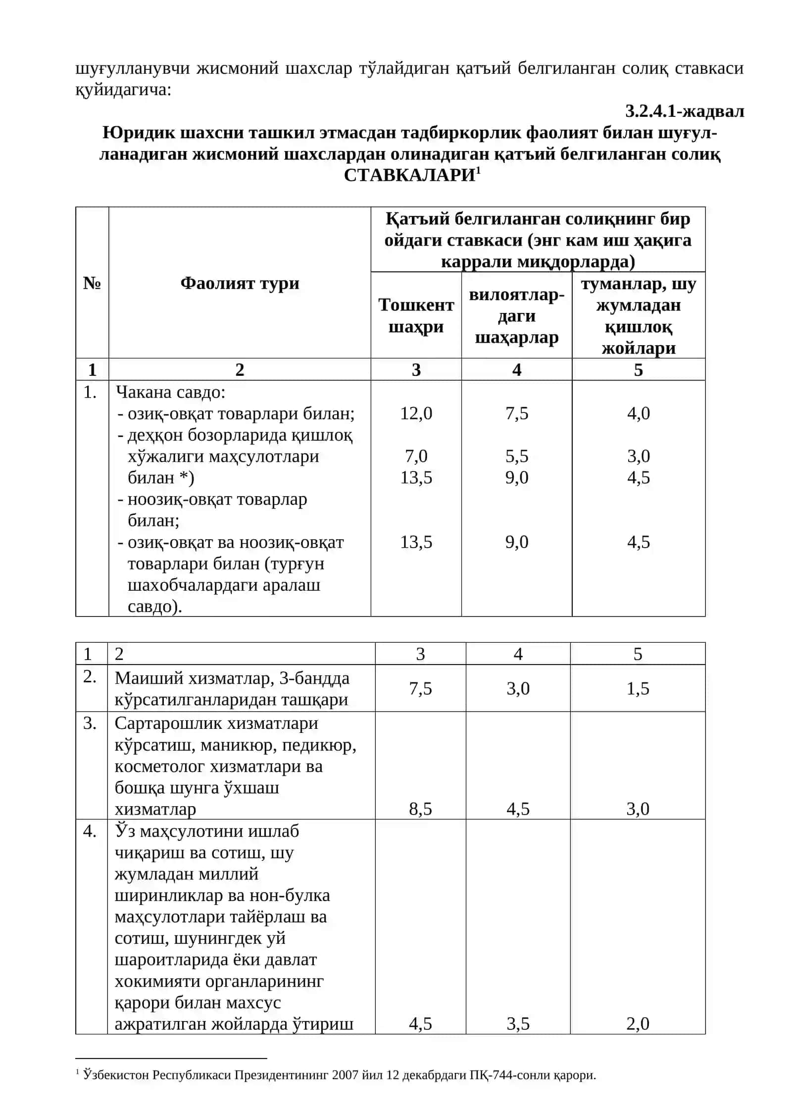 Тадбиркорлик фаолиятининг айрим турлари бўйича қатъий белгиланган солиқ 2