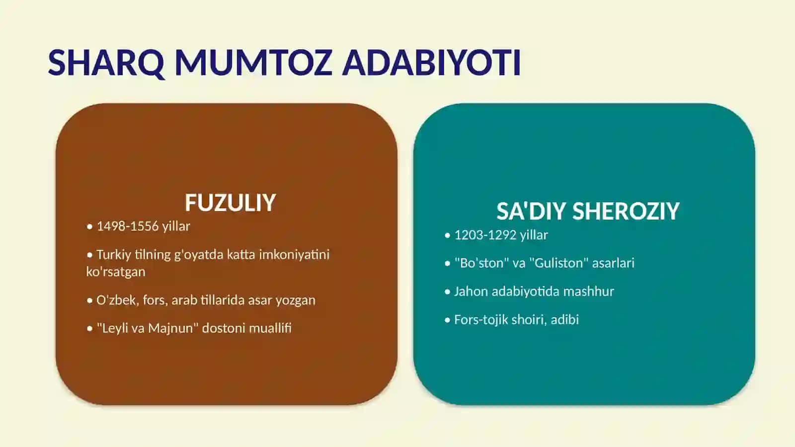 FUZULIY VA SA'DIY SHEROZIY 2