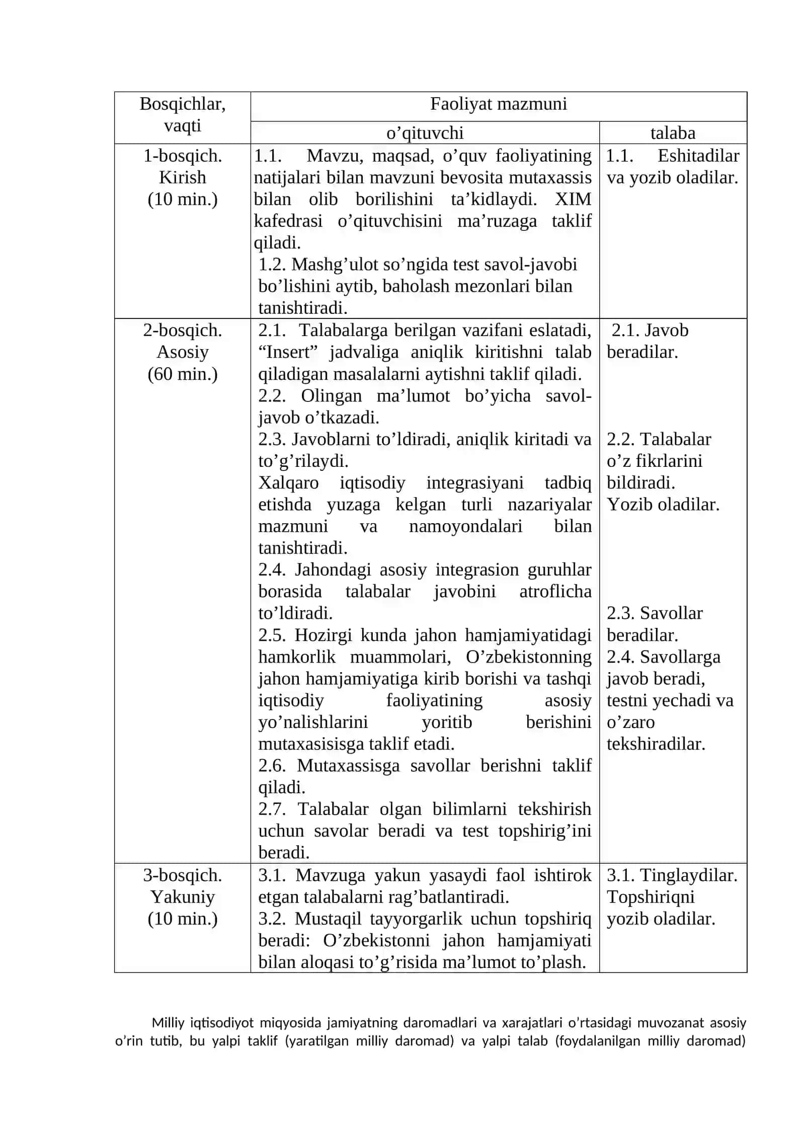 Makroiqtisodiy nisbatlar va muvozanatlilik 2