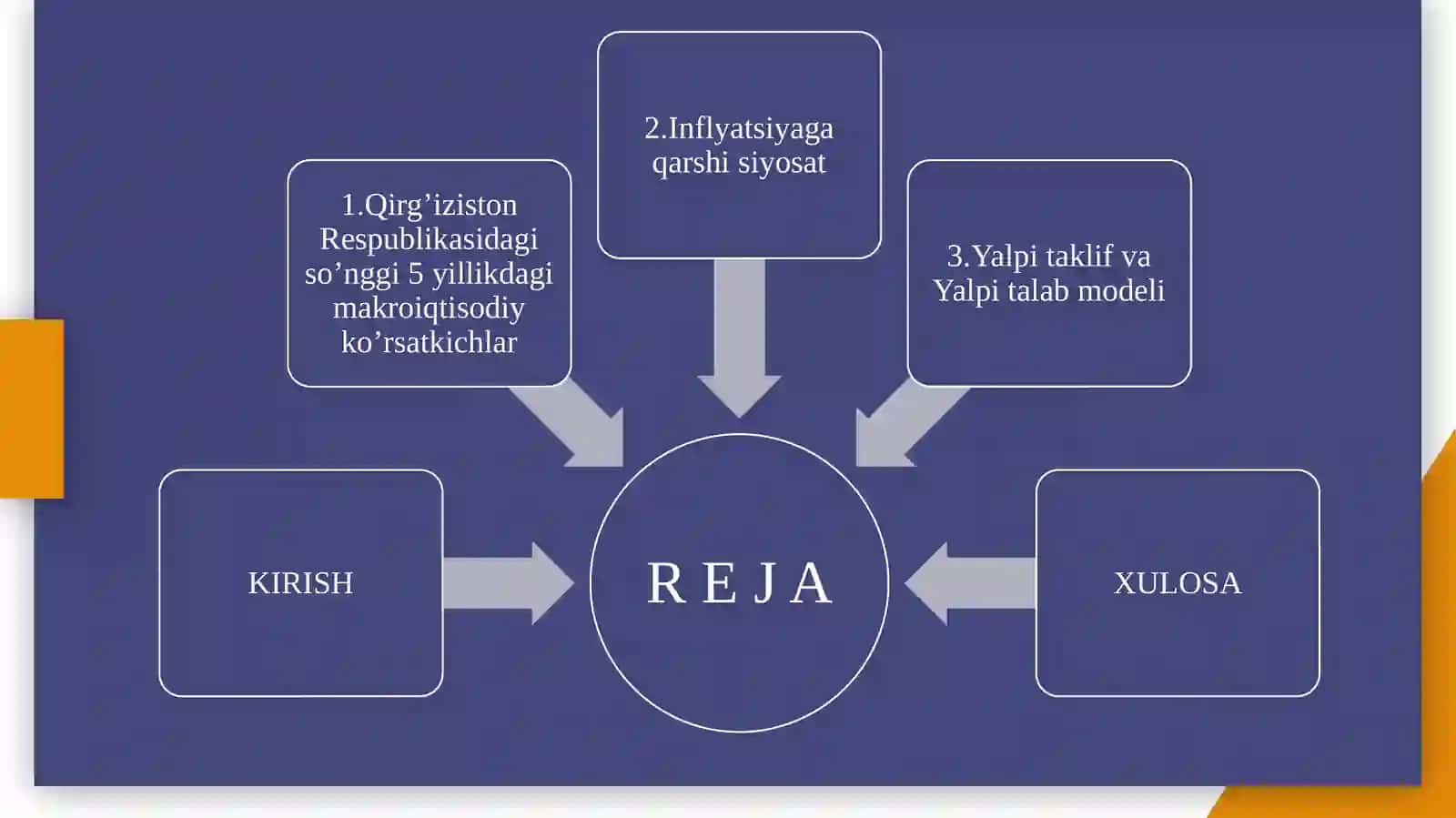 Qirg’iziston davlati makroiqtisodiy ko’rsatkichlari 2