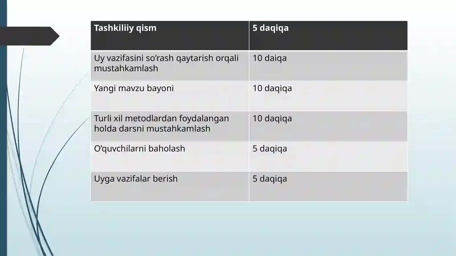 10-sinf Geografiya fanidan Xalqaro iqtisodiy aloqalar mavzusida ochiq dars ishlanma 2