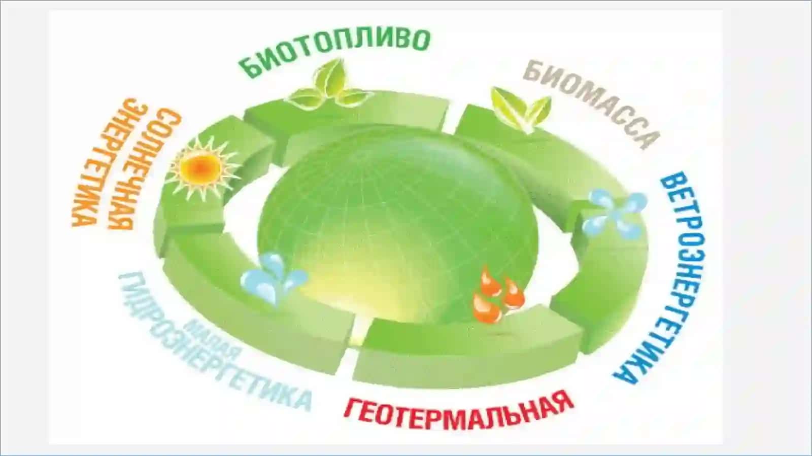 МУҚОБИЛ ЭНЕРГИЯ МАНБАЛАРИДАН ФОЙДАЛАНИШНИ ҲУҚУҚИЙ ТАРТИБГА СОЛИШ 2