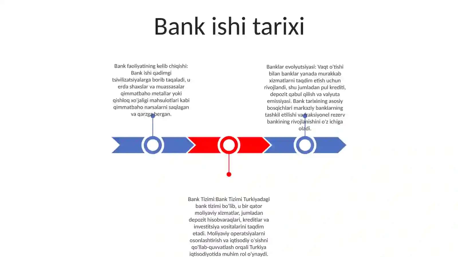 Bank Tizimi 2