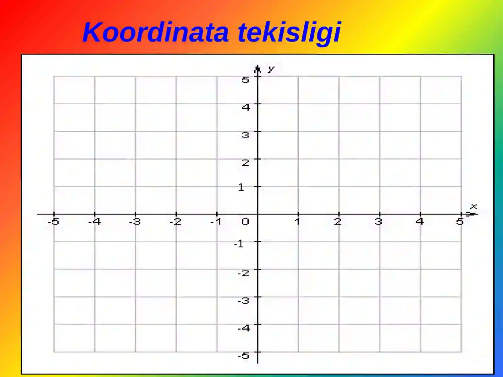 Koordinatalar sisemasi 2
