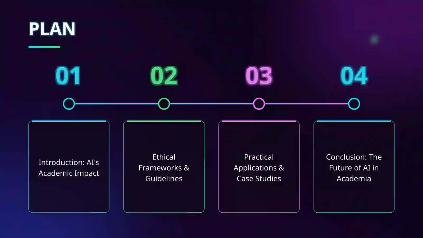 Responsible and Ethical Use of AI in academia 2