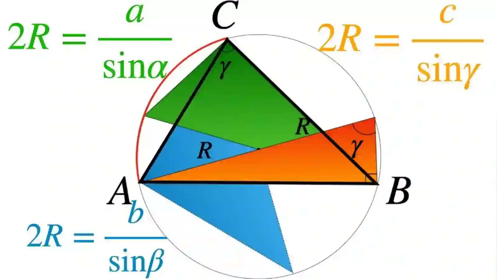Sinuslar teoremasi 2