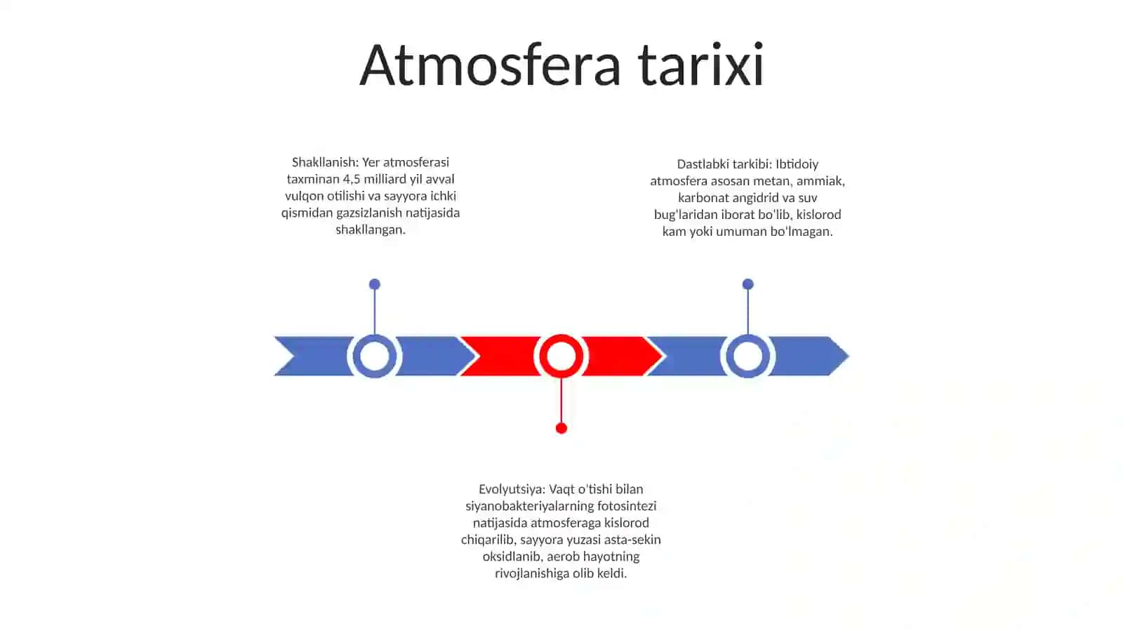 Atmosfera 2