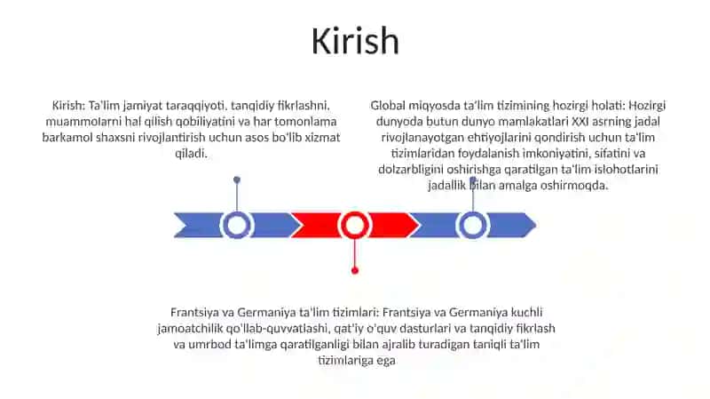 Jahon Mamlakatlari Talim Tizimi Va Pedagogika Fanlar Rivoji 2
