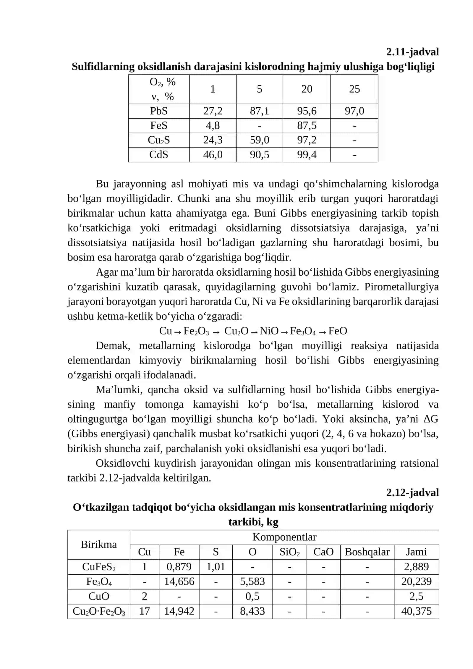 Mis konsentratini kuydirish jarayonining optimal sharoitini tahlili 2