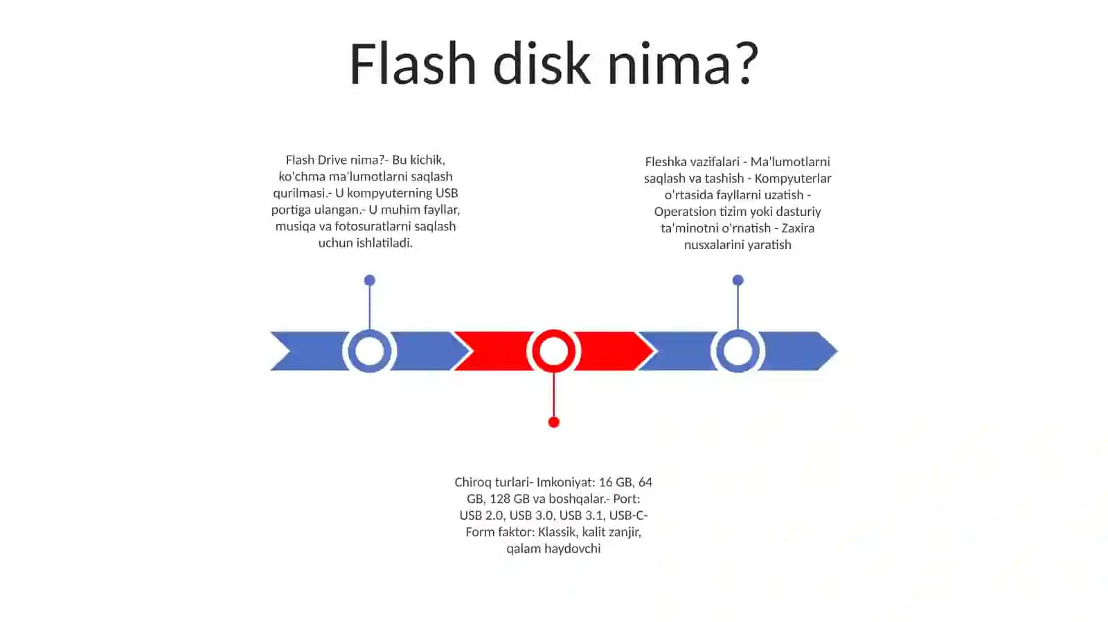 Fleshka Qurilmasi Vazifasi Va Turlari 2