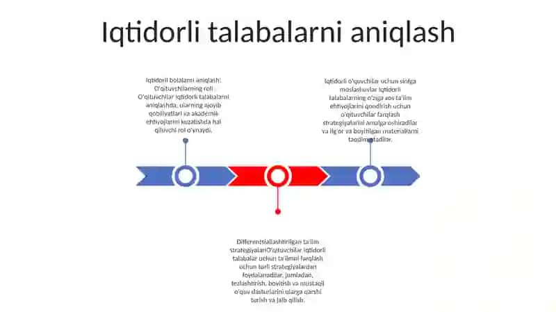 Iqtidorli Oquvchilar Bilan Ishlashda Sinf Raxbarning Mahorati 2