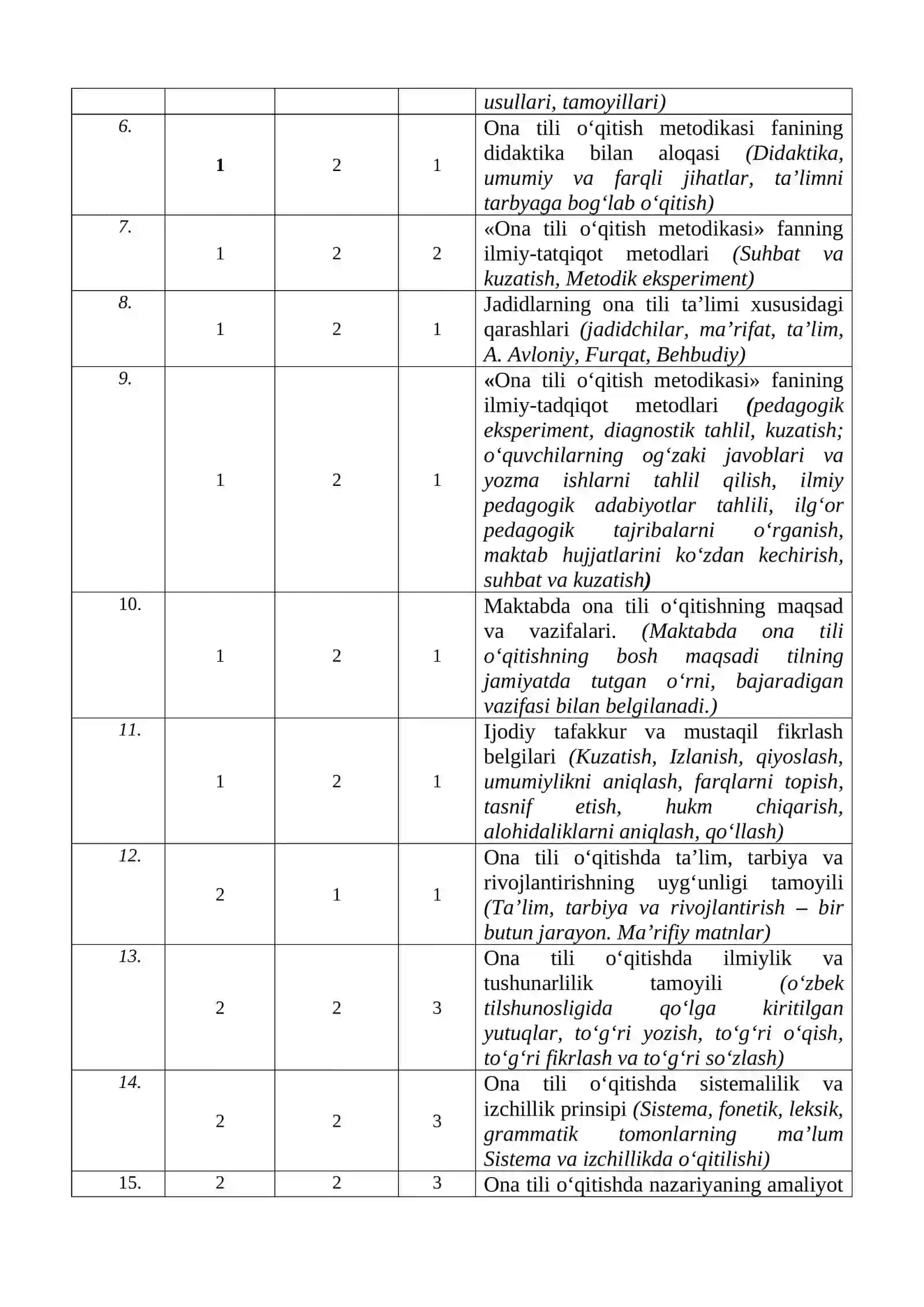 ONA TILINI O‘QITISH METODIKASI 2