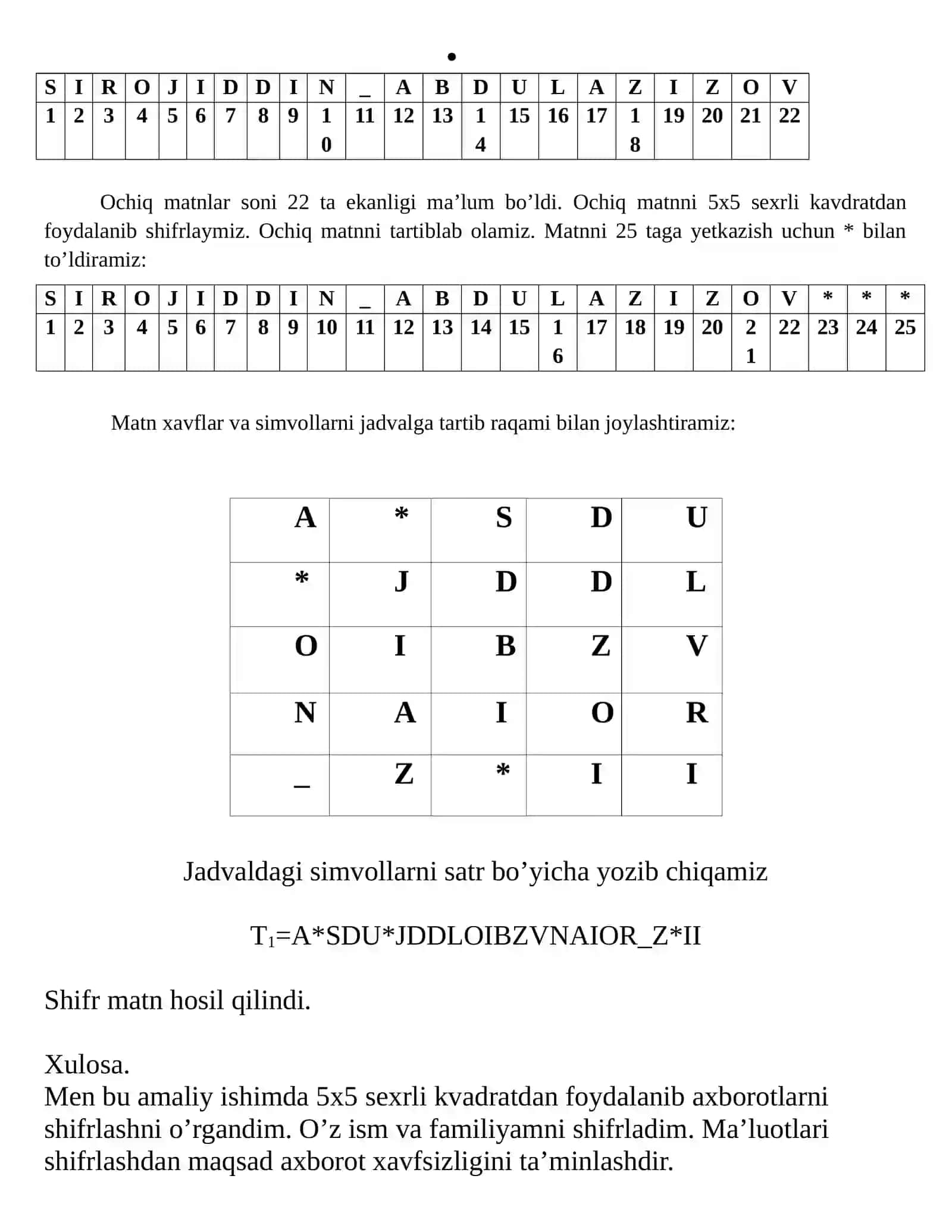 Sehrli kvadrat usulida shifrlash 2