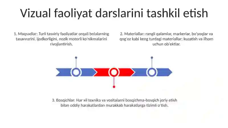 Tasviriy Faoliyat MashgʻUlotlarini Tashkil Qilish 2