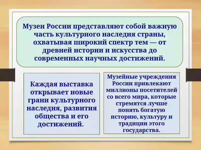 Музеи России 2