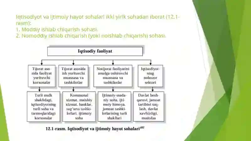 Davlat korxonalari moliyasi tushunchasi, mohiyati, xususiyatlari 2