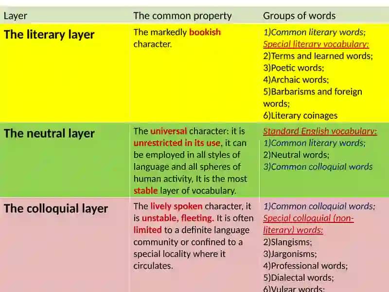 Three Main Layers of the English Vocabulary 2