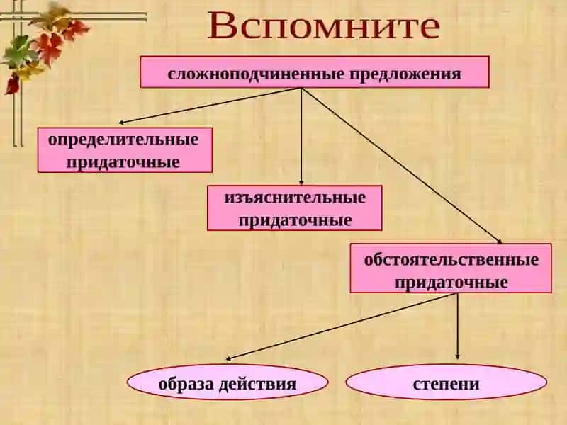 Сложноподчиненные предложения с придаточными времени 2