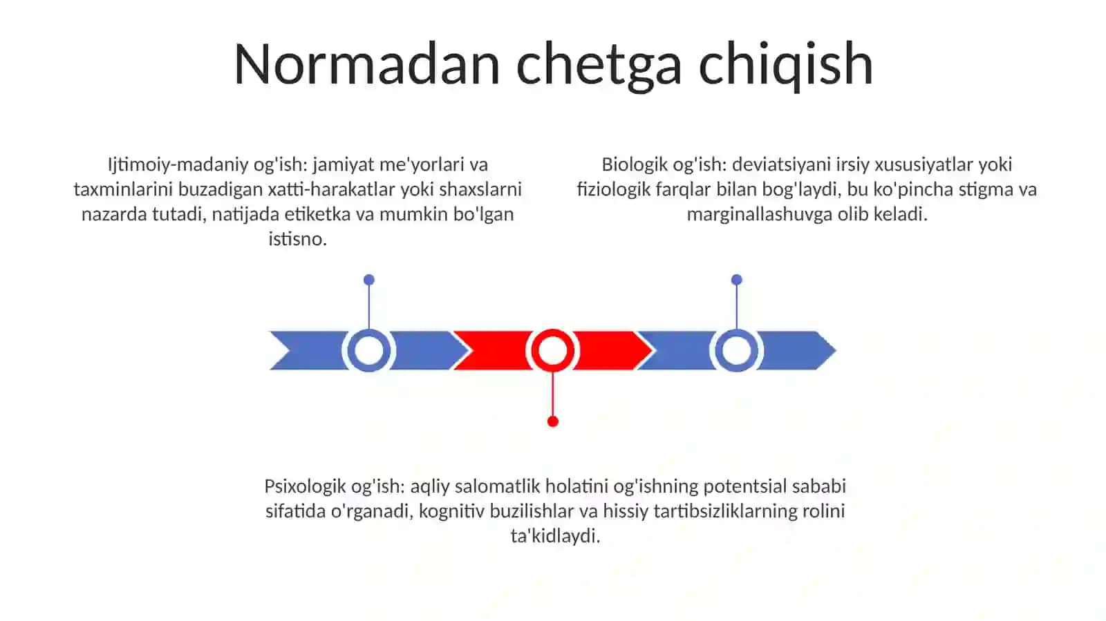 Deviatsiya Konsepsiyalari 2