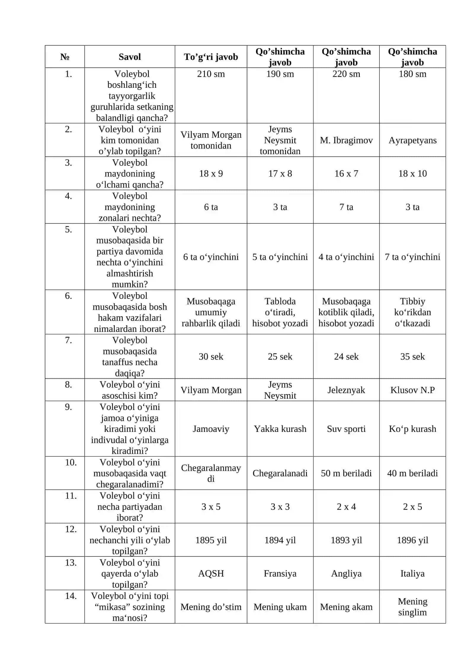 Voleybol sport o’yini to’g’risida test materiallari 2