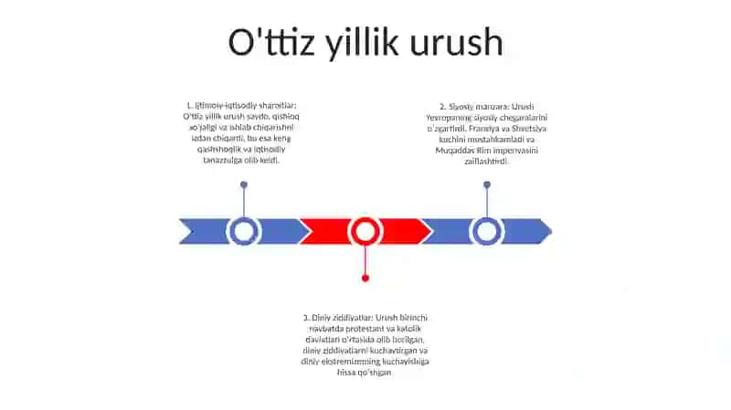 Xvii Asrning OʻRtalarida Yevropada Ijtimoiy-Iqtisodiy Va Siyosiy Vaziyat 2