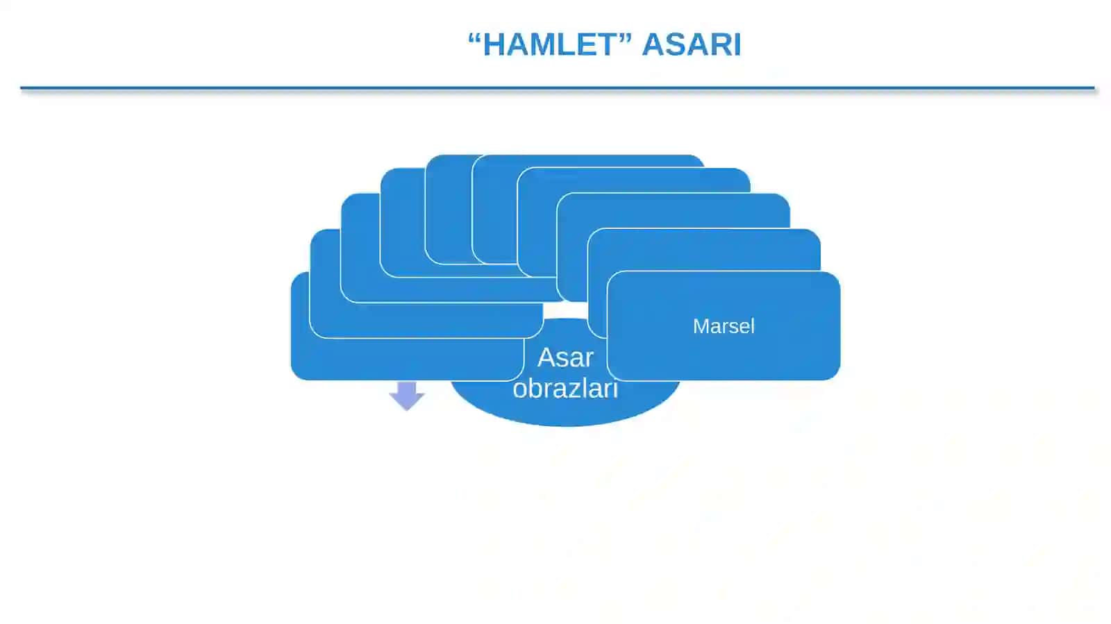“Hamlet” asari matni ustida ishlash. 9-sinf Adabiyot fanidan dars ishlanma. 2