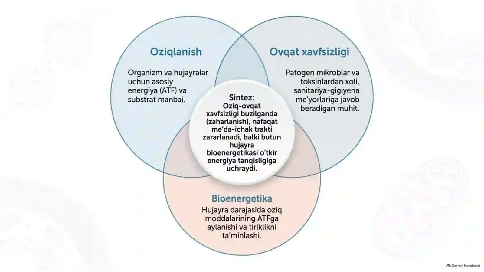 Alimentar zaharlanish va energiya almashinuvi boshqarilishi — 15 slayd 2