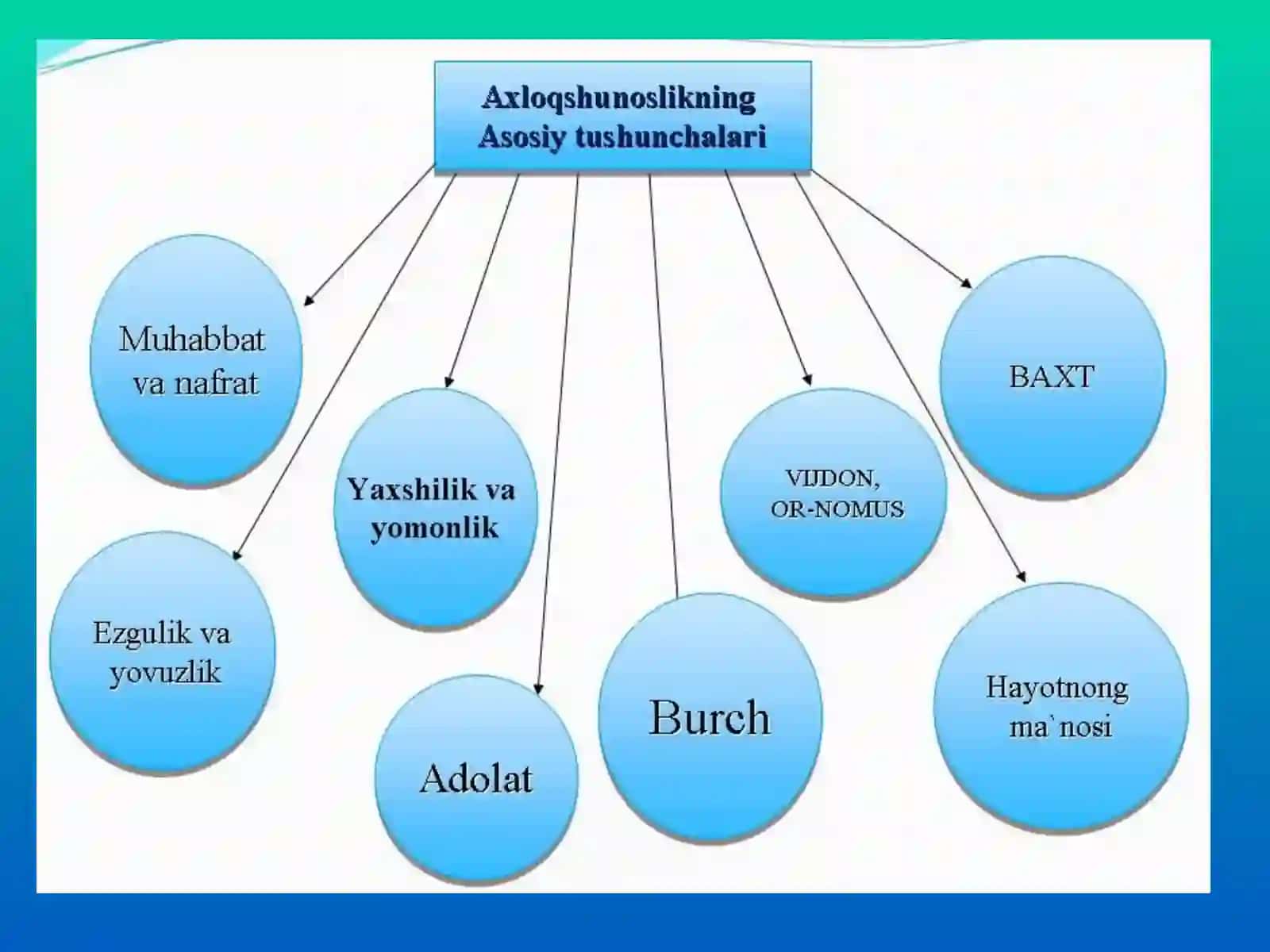 12-mavzu: Etikafanining predmeti, asosiy muammolari va kasbiy aхloq 2