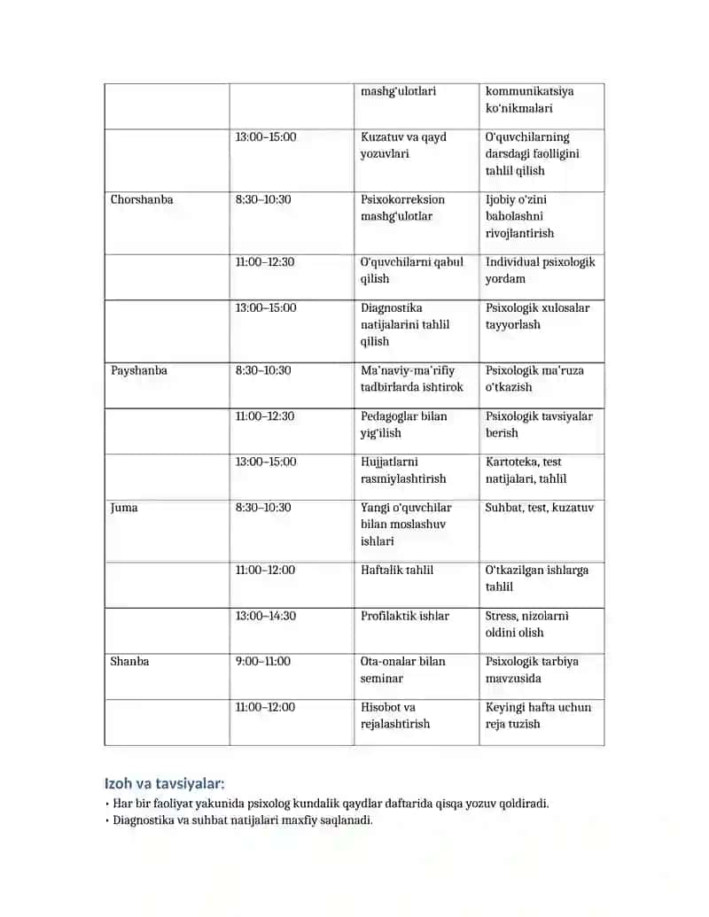 O‘TM PSIXOLOG FAOLIYATINING HAFTALIK SIKLOGRAMMASI 2
