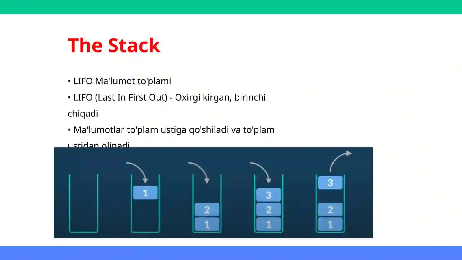 ALGORITMLAR| STACK VA REKURSIYA 2