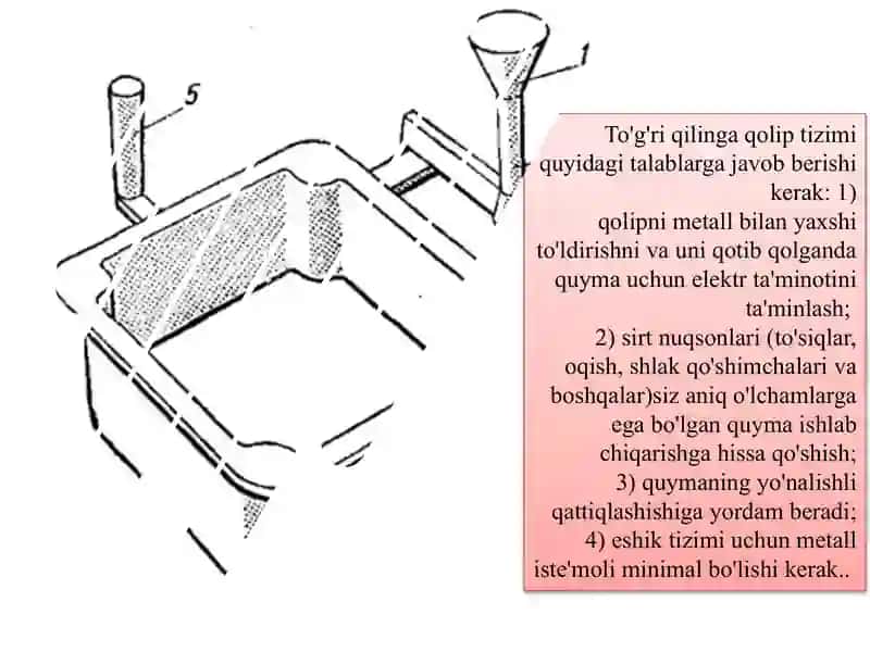 quyish tizimlari qolip aralashmasi 2
