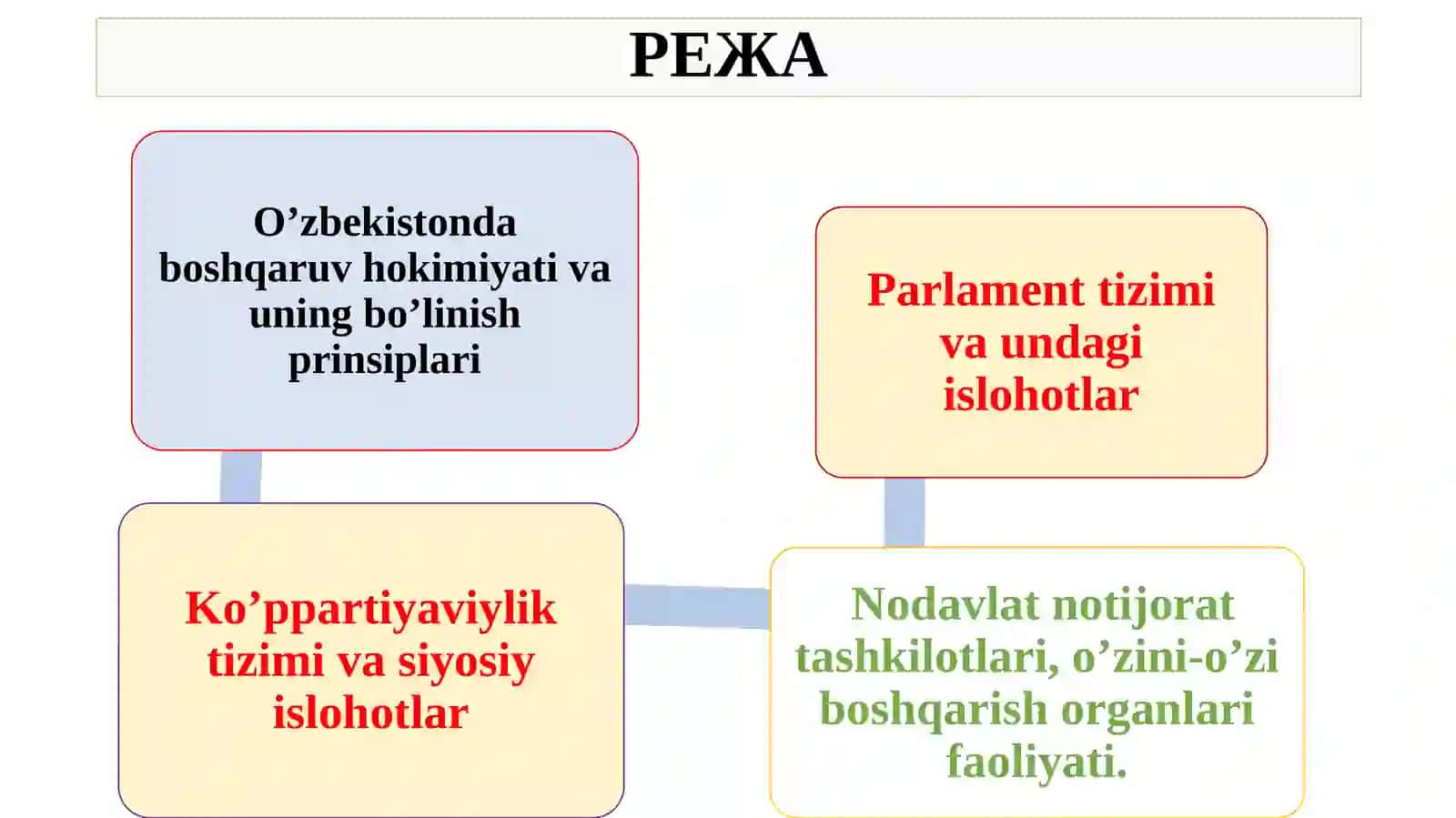 O‘ZBEKISTONDA DEMOKRATIK, FUQAROLIK JAMIYATI ASOSLARINING SHAKLLANISHI, AMALGA OSHIRILGAN SIYOSIY ISLOHOTLAR 2