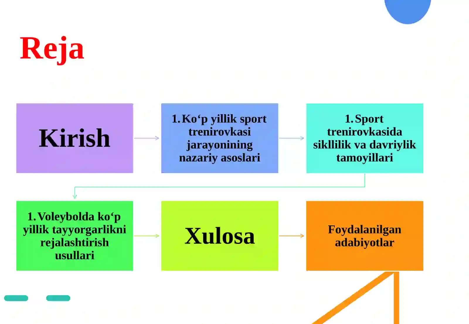 Ko‘p yillik sport trenirovkasi jarayonining siklliligi va davriyligi 2