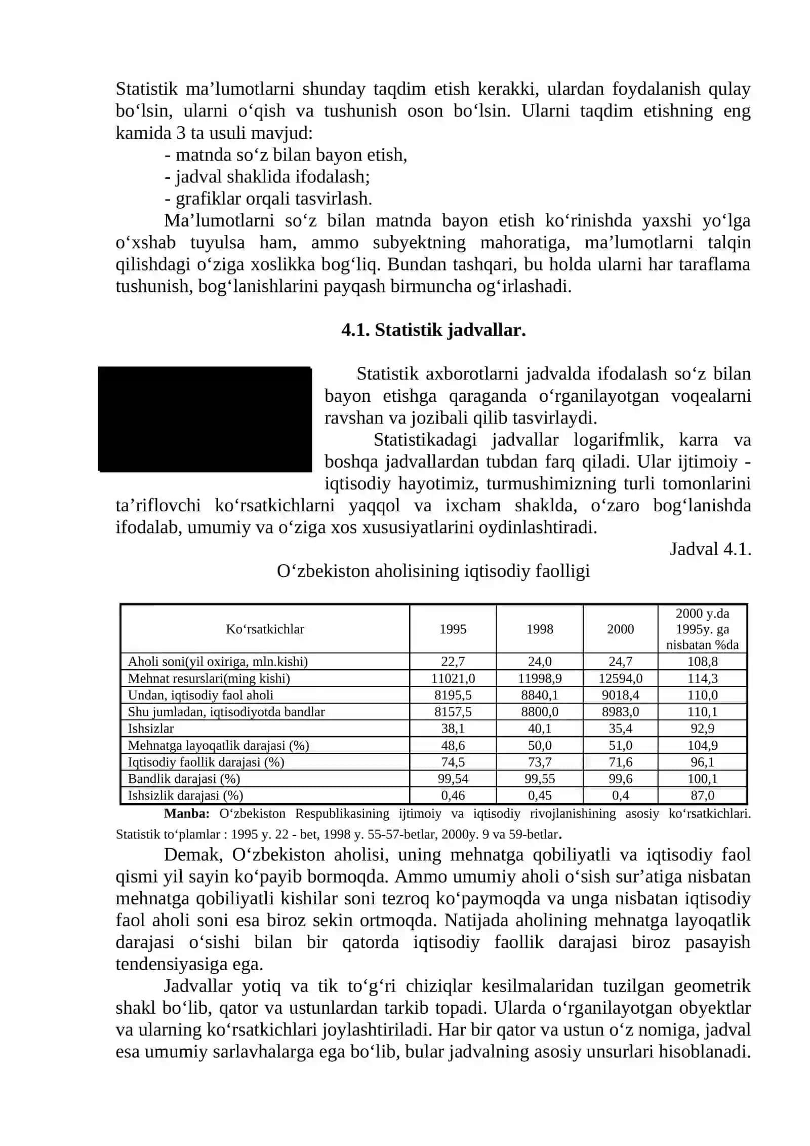 Statistik ma’lumotlarni taqdim etish usullari. Jadvallar va grafiklar 2