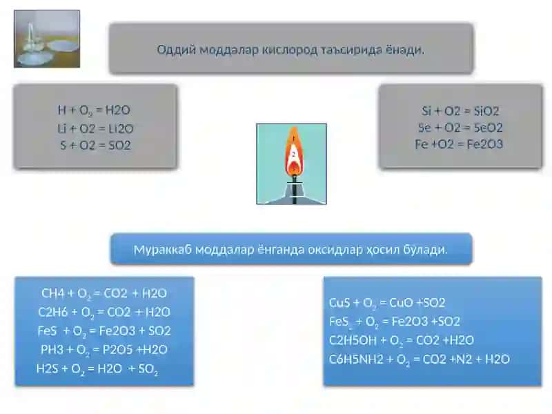 Оксидларнинг олиниши 2