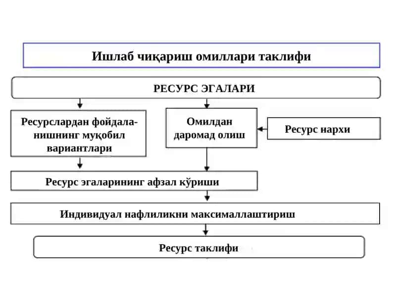ИШЛАБ ЧИҚАРИШ ОМИЛЛАРИ БОЗОРИ: КАПИТАЛ БОЗОРИ 2